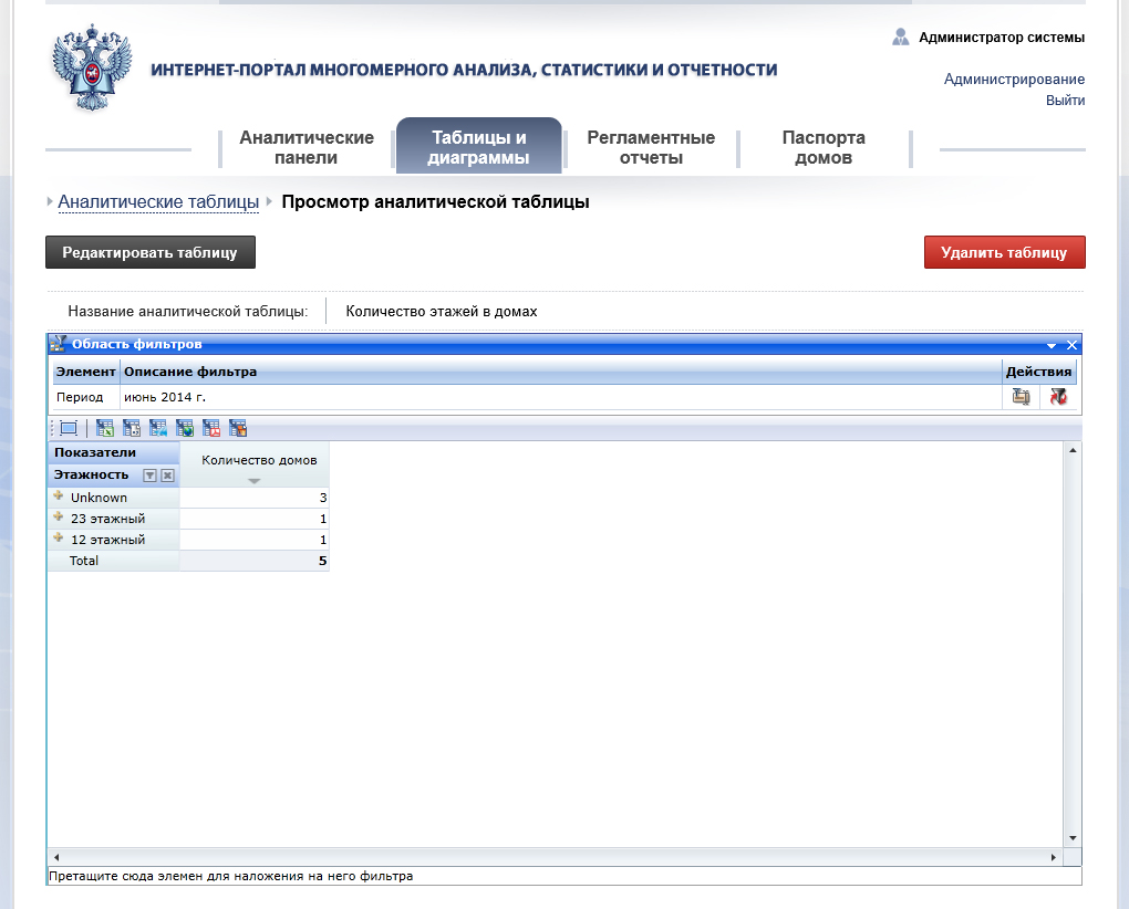 Электронные паспорта жилых домов